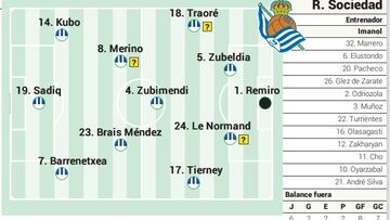Campito de la Real Sociedad contra Osasuna