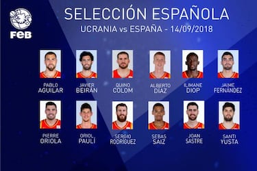 Scariolo da la lista de doce para Ucrania: Vázquez, baja por lesión