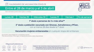 Calendario de Vacunación COVID hoy, 31 de marzo: ¿Quién recibe la tercera y cuarta dosis de refuerzo?