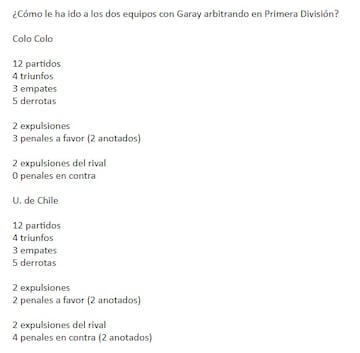 Estadística proporcionada por Luis Reyes, periodista de precisión de As Chile. 