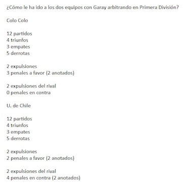 La estadística de Cristian Garay, el árbitro del Superclásico: a quién le fue mejor con él
