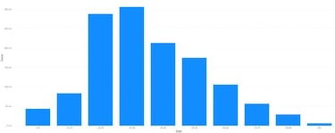 Mapa de casos y muertes por coronavirus por departamentos en Colombia: hoy, 30 de noviembre