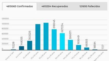 Mapa de casos y muertes por coronavirus por departamentos en Colombia: hoy, 4 de agosto