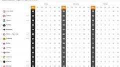 Así marcha la Tabla General del Apertura 2024 de la Liga MX en la Jornada 17