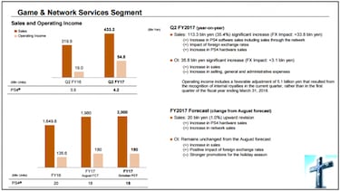 Sony espera alcanzar 80 millones de PS4 este curso fiscal