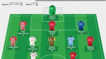 Silva, en el once de la jornada