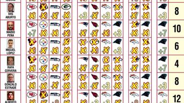 Los Carolina Panthers son claros favoritos para las firmas de AS