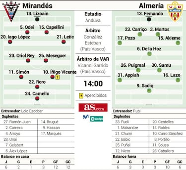 Dos dinámicas contrapuestas se ven las caras en Anduva