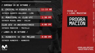 Torneo Clausura 2019: horarios, partidos y fixture de la fecha 12