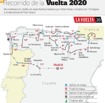 Recorrido de la Vuelta a España 2020.
