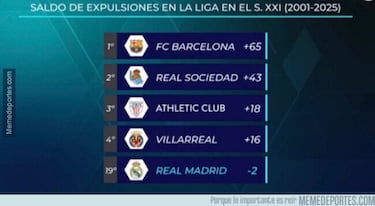 La polémica del Rayo-Barça, la derrota del City... Los mejores memes de la jornada