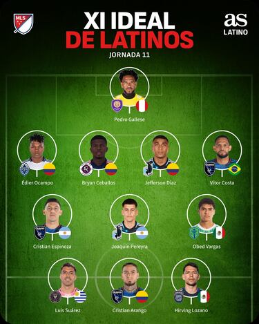 XI Latino de la semana: Chucky Lozano y México dicen presente
