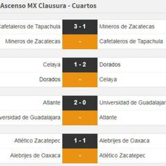 Fechas y horarios de los Cuartos de Final del Ascenso MX