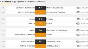 Fechas y horarios de los Cuartos de Final del Ascenso MX