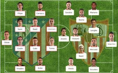 Posibles onces para la jornada 28 de LaLiga Santander