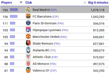 La Fbrica de Europa