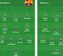 Alineaciones del Barça-Valencia