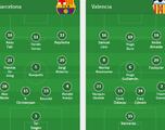 Alineaciones del Barça-Valencia