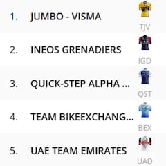 Así queda la clasificación tras la etapa 1 de la Vuelta a España