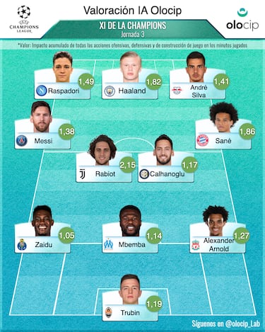 El mejor once de la jornada 3 de Champions: Rabiot, el renacido