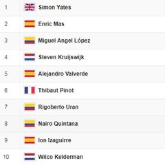 Etapa 20: clasificaciones y así queda la general de la Vuelta