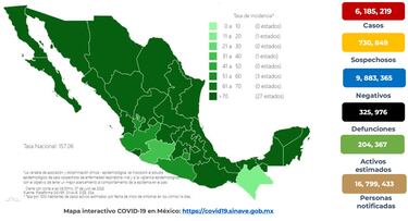 Quinta Ola COVID: México registra 32 mil 295 nuevos contagios y 48 decesos
