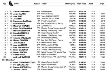 Resultados MotoGP: clasificaci車n GP de Argentina y Mundial