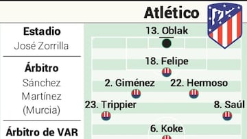 Alineación confirmada del Atlético hoy contra el Valladolid en Liga