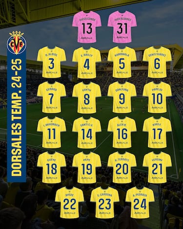 El Villarreal ya tiene dorsales para esta temporada
