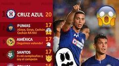 La tabla general de la Liga MX tras la jornada 9 del Apertura 2018