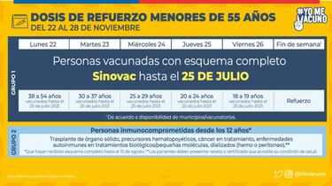 Calendario de Vacunación COVID, jueves 25 de noviembre: ¿quién recibe la tercera dosis de refuerzo?