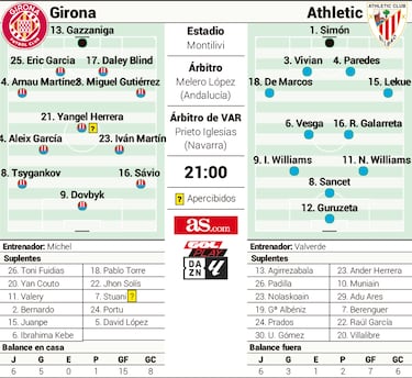 Los hermanos Williams amenazan el liderato del Girona
