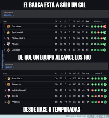 Los mejores memes de la jornada unificada