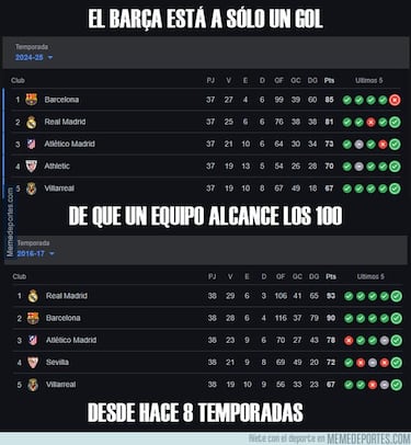 Los mejores memes de la jornada unificada