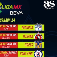 Fechas y horarios de la eLiga MX: Jornada 14