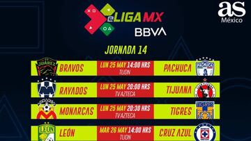 Fechas y horarios de la eLiga MX: Jornada 14