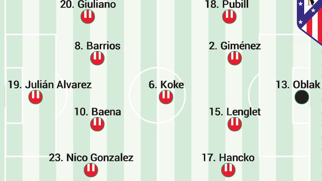Posible once del Atlético ante el Barcelona en LaLiga EA Sports hoy