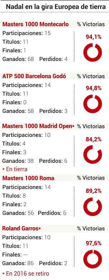 Nadal y el bálsamo de la tierra