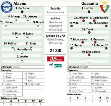 El Alavés vuelve a jugar tras un parón de tres semanas