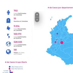 Mapa de casos y muertes por coronavirus por departamento en Colombia: hoy, 29 de marzo