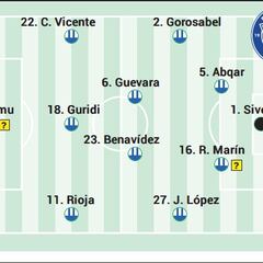 Alineación posible del Alavés ante el Athletic en LaLiga EA Sports