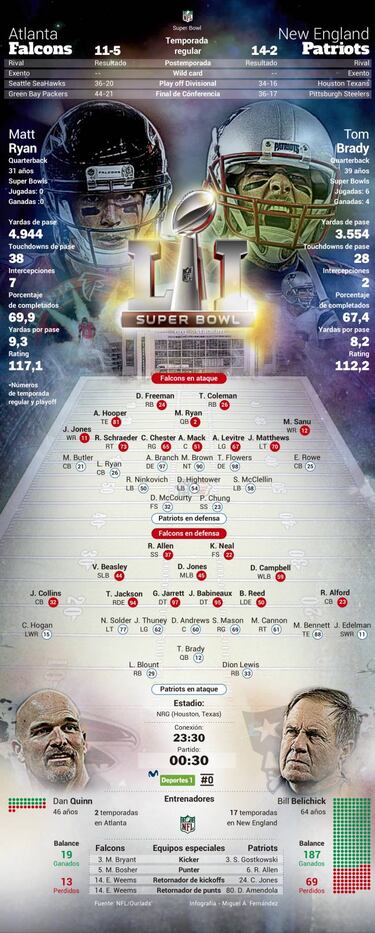 Super Bowl de fantasía entre Atlanta Falcons y New England Patriots