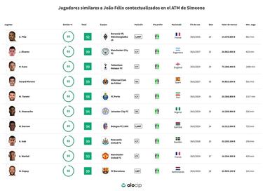 Al Bar?a no le gusta el Atleti como destino para Memphis
