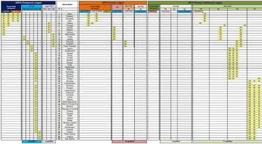 UEFA Conference League: qu es, formato, qu equipos la juegan, calendario y premios