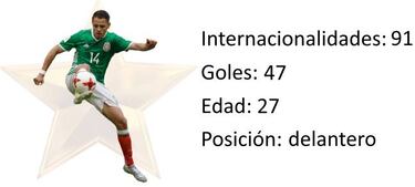 México: el 'Tri', a redimirse de la última Copa América