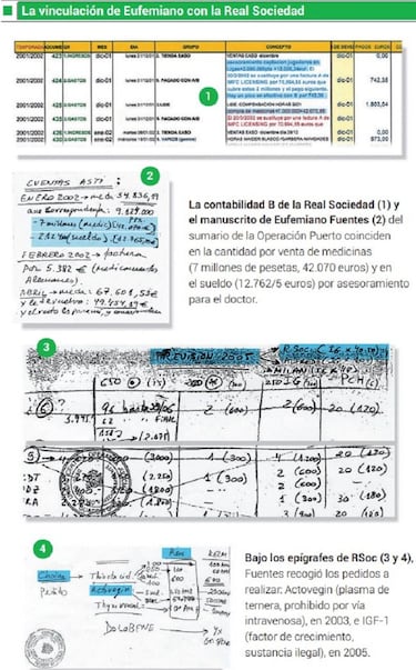 Eufemiano confirma que trabaj車 con la Real Sociedad y se?ala a Ferm赤n Cacho como su cliente