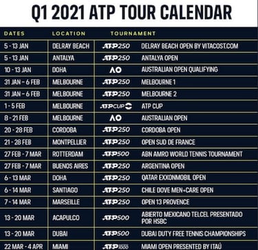 Indian Wells se cae del calendario de la ATP