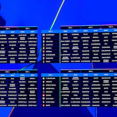 Calendario del Girona en la fase liga de la Champions League 2024-2025: fechas, horarios, cuáles son en casa y fuera