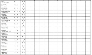 Redding para la sangría de Rea