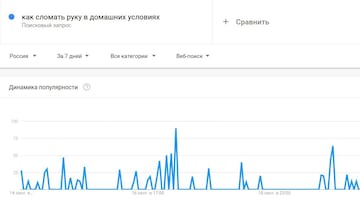 “Cómo salir de Rusia” y “cómo romperse un brazo”, lo más buscado en Google por los rusos